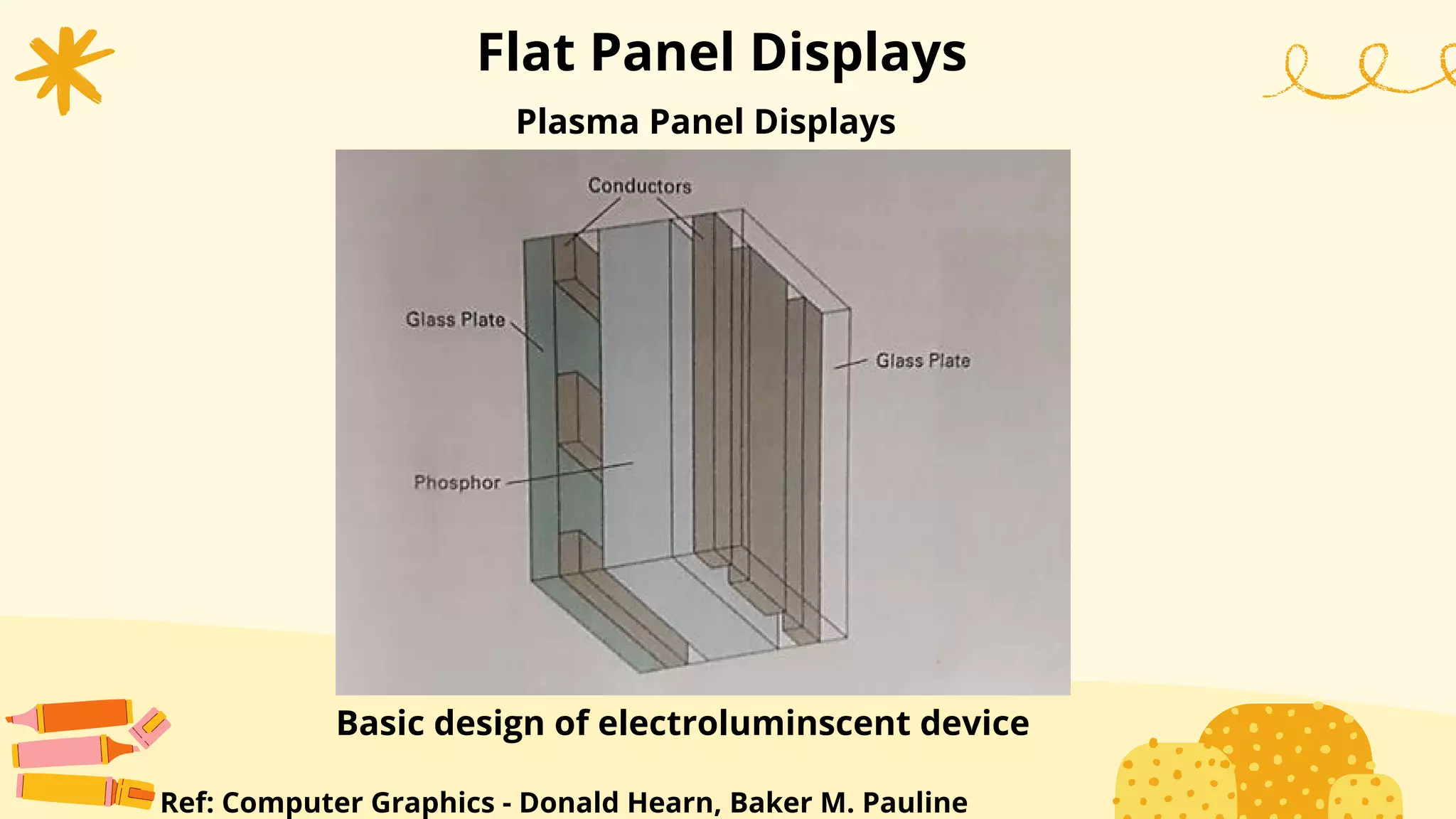 Plasma Panel Displays
Flat Panel Displays
Basic design of electroluminscent device
Ref: Computer Graphics - Donald Hearn, Baker M. Pauline
 