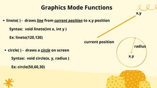 lineto( ) - draws line from current position to x,y position
Syntax: void lineto(int x, int y )
Ex: lineto(120,120)
Syntax: void circle(x, y, radius )
Ex: circle(50,60,30)
Graphics Mode Functions
circle( ) - draws a circle on screen
current position
x,y
radius
x,y
 