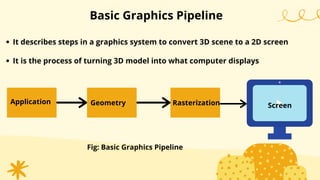 It describes steps in a graphics system to convert 3D scene to a 2D screen
It is the process of turning 3D model into what computer displays
Basic Graphics Pipeline
Application Geometry Rasterization Screen
Fig: Basic Graphics Pipeline
 