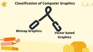 Classification of Computer Graphics
Bitmap Graphics
Vector based
Graphics
 