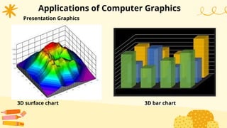 Applications of Computer Graphics
Presentation Graphics
3D surface chart 3D bar chart
 