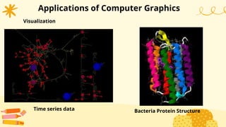 Applications of Computer Graphics
Visualization
Time series data Bacteria Protein Structure
 