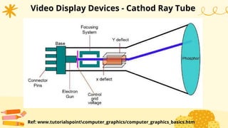 Video Display Devices - Cathod Ray Tube
Ref: www.tutorialspointcomputer_graphics/computer_graphics_basics.htm
 