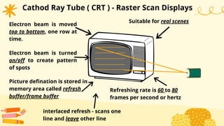Cathod Ray Tube ( CRT ) - Raster Scan Displays
Electron beam is moved
top to bottom, one row at
time.
Electron beam is turned
on/off to create pattern
of spots
Picture defination is stored in
memory area called refresh
buffer/frame buffer
Suitable for real scenes
Refreshing rate is 60 to 80
frames per second or hertz
interlaced refresh - scans one
line and leave other line
 