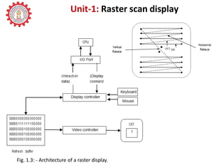 Chapter-1 Basics Of Computer Graphics.pptx