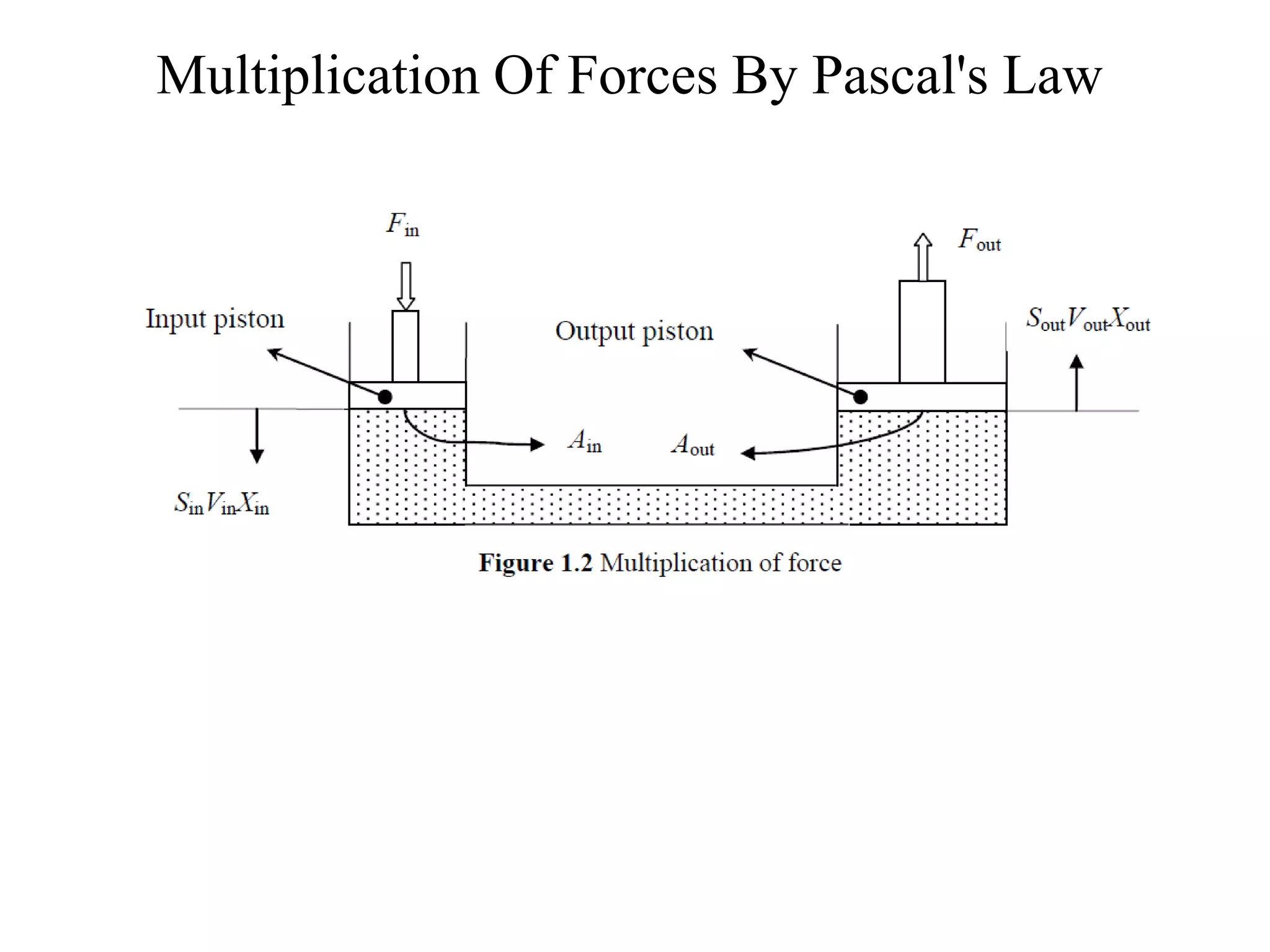 Force Multiplication Unit-1 Basics of Hydraulics and Pumps.pptx