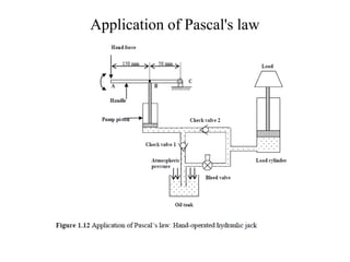 Unit-1 Basics of Hydraulics and Pumps.pptx