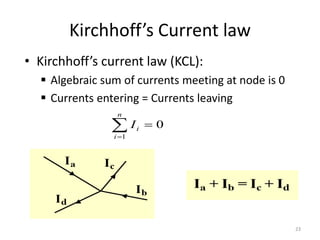 Kirchhoff’s Current law
23
• Kirchhoff’s current law (KCL):
▪ Algebraic sum of currents meeting at node is 0
▪ Currents entering = Currents leaving
0
1
=

=
n
i
i
I
 