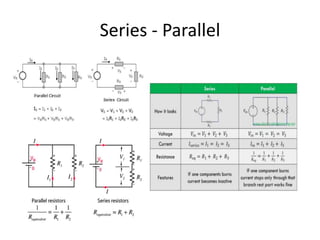Series - Parallel
 