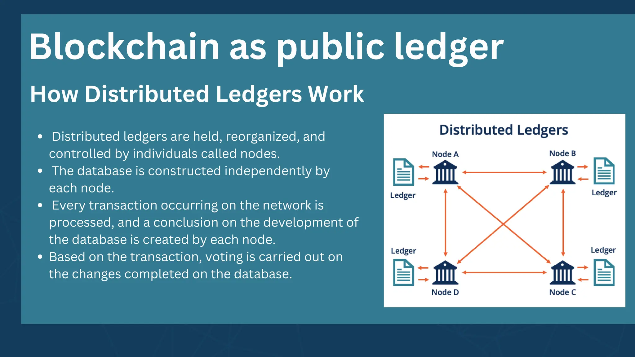 Blockchain as public ledger
Distributed ledgers are held, reorganized, and
controlled by individuals called nodes.
The database is constructed independently by
each node.
Every transaction occurring on the network is
processed, and a conclusion on the development of
the database is created by each node.
Based on the transaction, voting is carried out on
the changes completed on the database.
How Distributed Ledgers Work
 