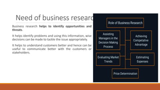 Need of business research
Business research helps to identify opportunities and
threats.
It helps identify problems and using this information, wise
decisions can be made to tackle the issue appropriately.
It helps to understand customers better and hence can be
useful to communicate better with the customers or
stakeholders.
 