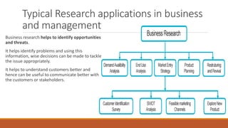 Typical Research applications in business
and management
Business research helps to identify opportunities
and threats.
It helps identify problems and using this
information, wise decisions can be made to tackle
the issue appropriately.
It helps to understand customers better and
hence can be useful to communicate better with
the customers or stakeholders.
 