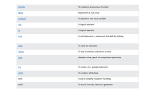 lambda To create an anonymous function
None Represents a null value
nonlocal To declare a non-local variable
not A logical operator
or A logical operator
pass A null statement, a statement that will do nothing
raise To raise an exception
return To exit a function and return a value
True Boolean value, result of comparison operations
try To make a try...except statement
while To create a while loop
with Used to simplify exception handling
yield To end a function, returns a generator
 