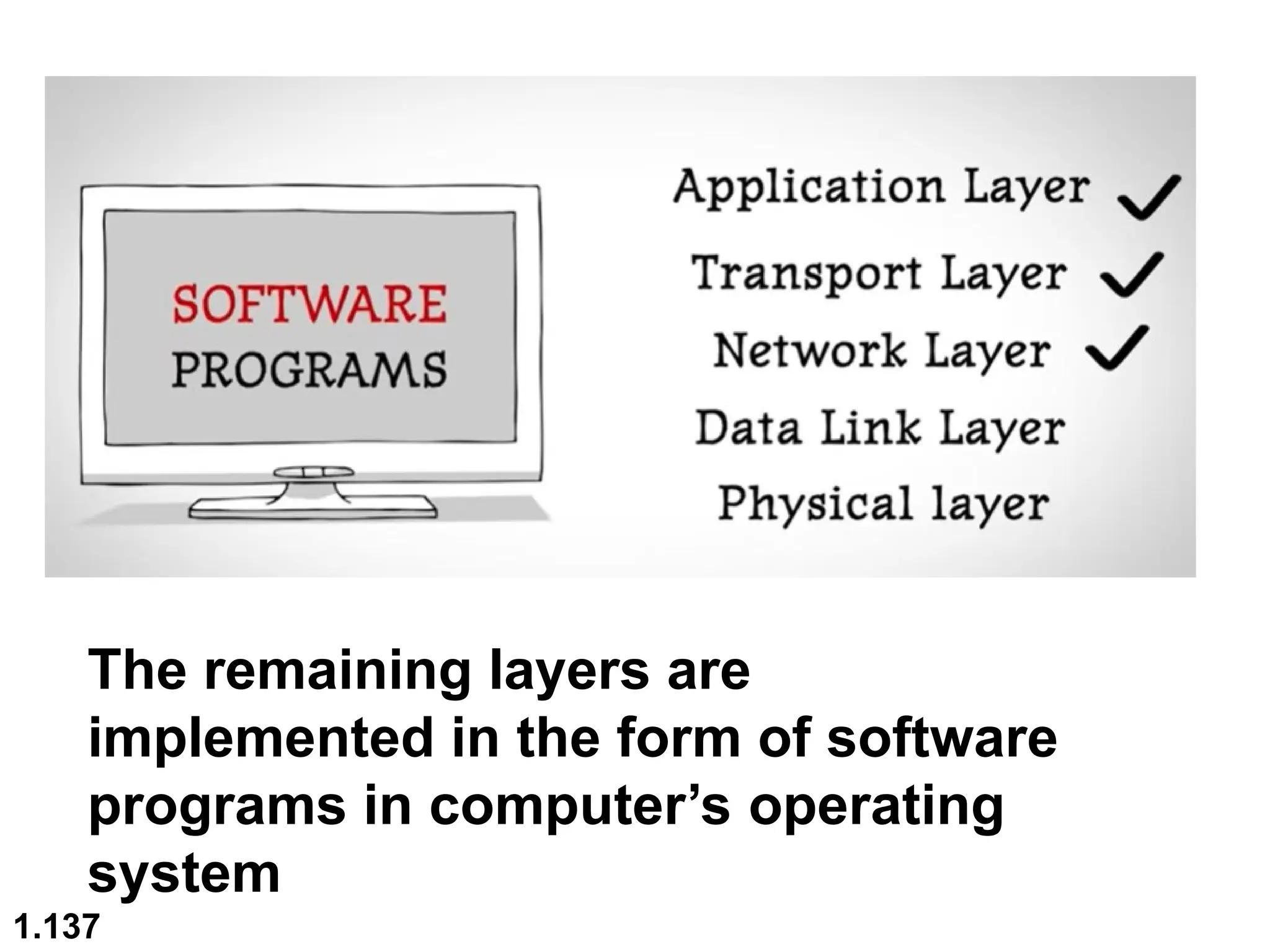 1.137
The remaining layers are
implemented in the form of software
programs in computer’s operating
system
 