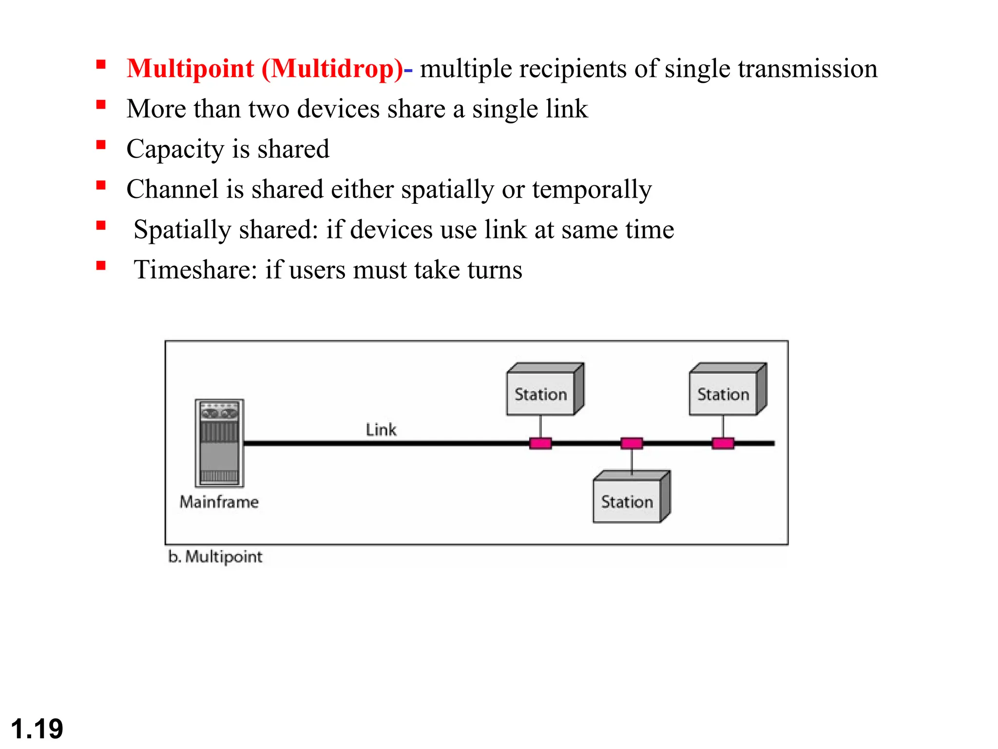  Multipoint (Multidrop)- multiple recipients of single transmission
 More than two devices share a single link
 Capacity is shared
 Channel is shared either spatially or temporally
 Spatially shared: if devices use link at same time
 Timeshare: if users must take turns
1.19
 