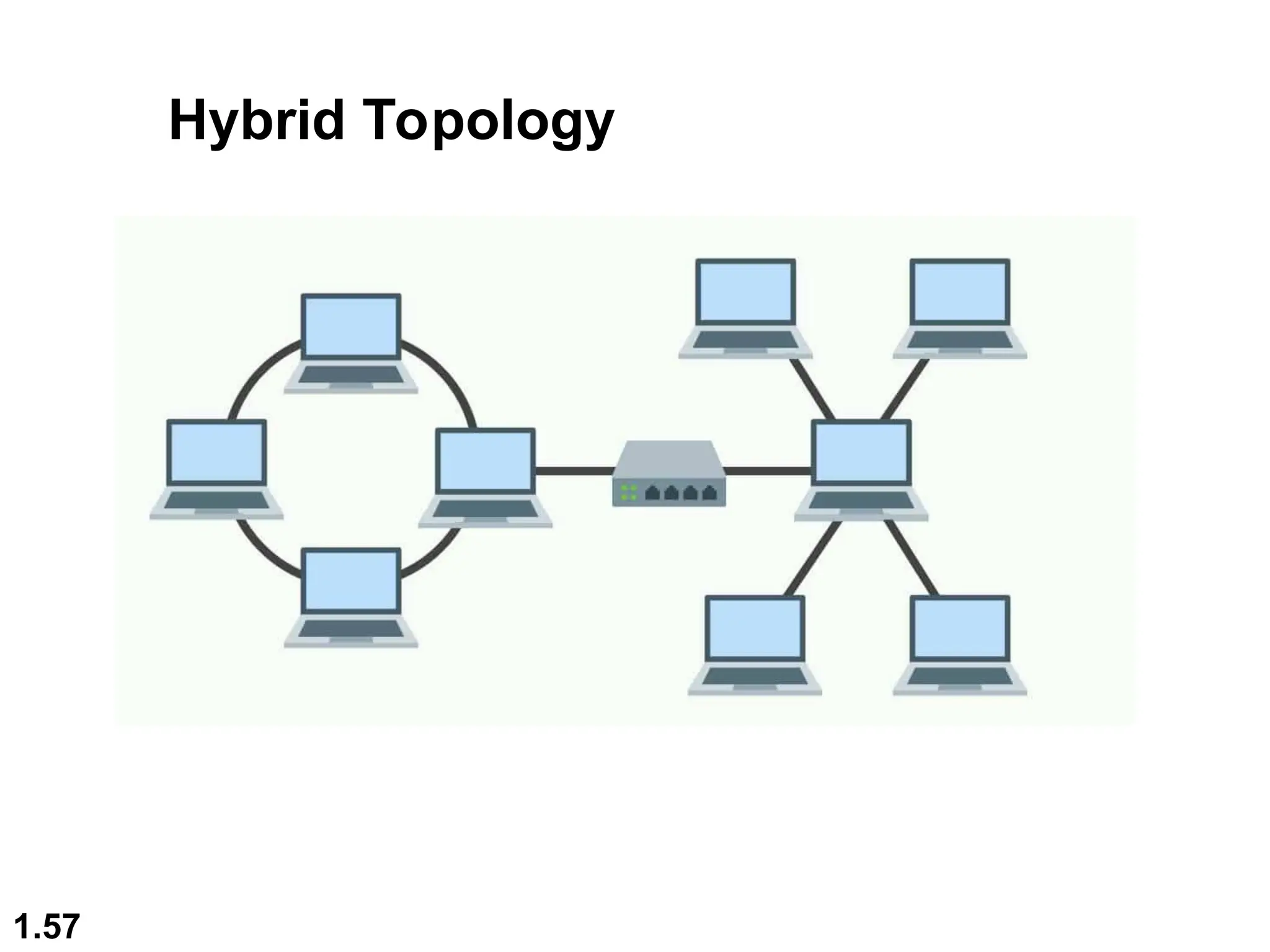 1.57
Hybrid Topology
 