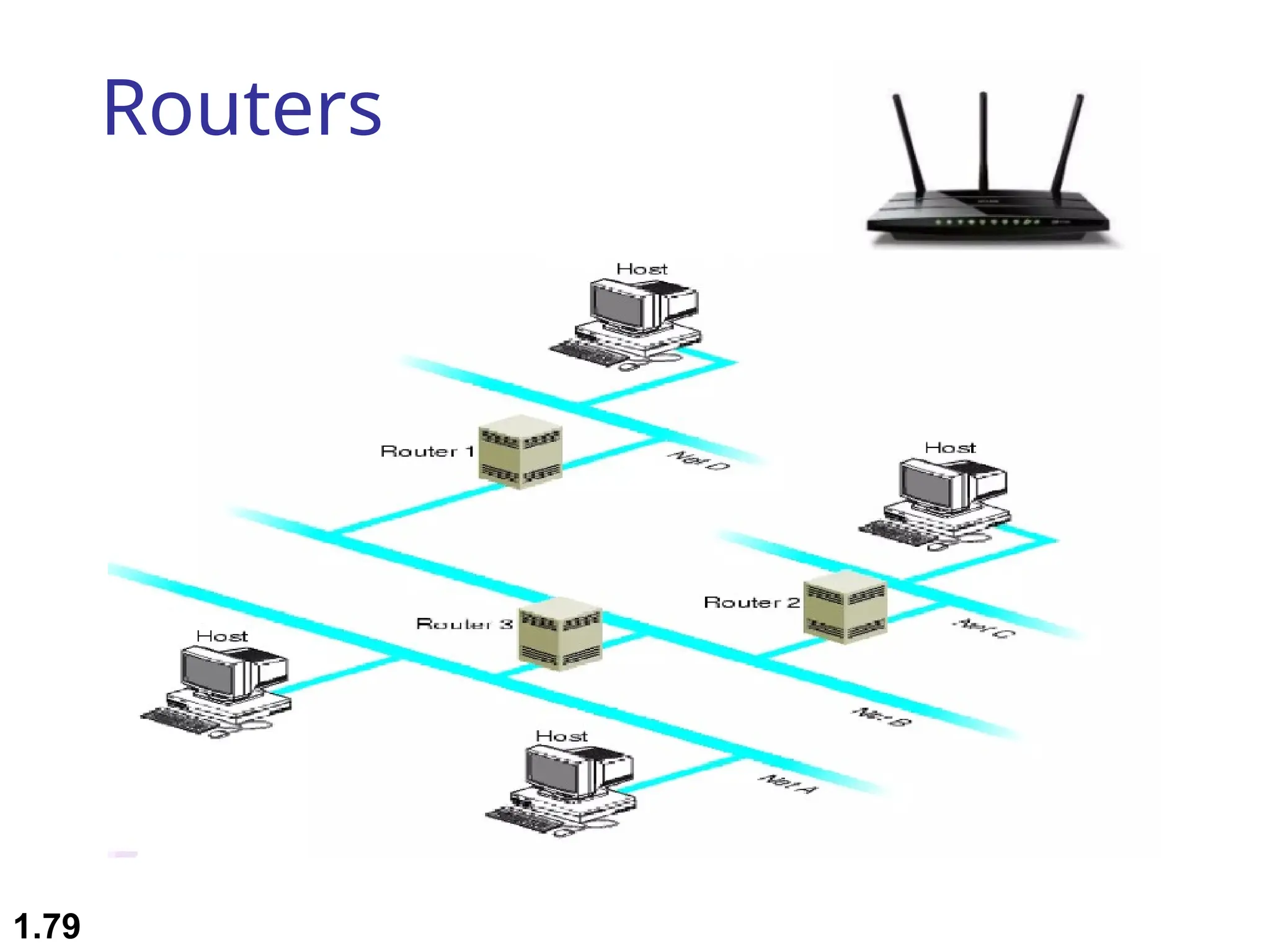 Routers
1.79
 