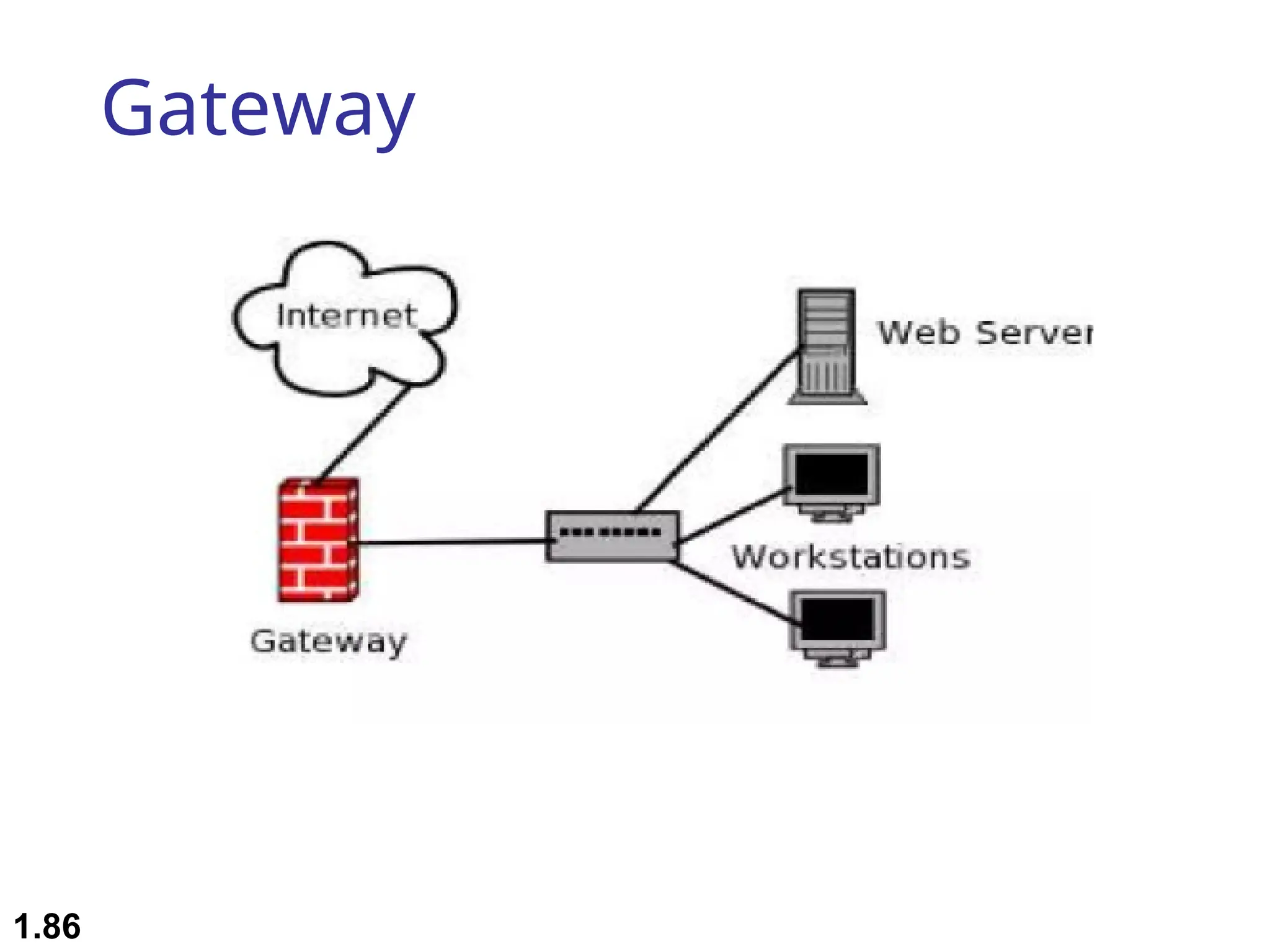 Gateway
1.86
 