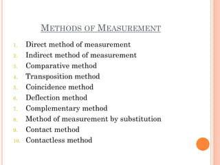 MEASUREMENT TECHNIQUES AND INSTRUMENTATION | PDF