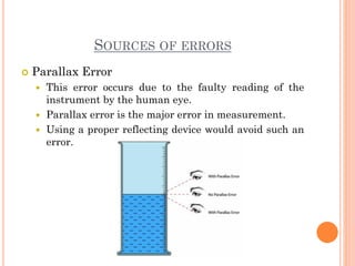 Parralax Eror Ruler MEASUREMENT TECHNIQUES AND INSTRUMENTATION | PDF