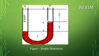 Pharmaceutical Engineering Unit- 1 Chapter -1 Flow of fluid.pptx