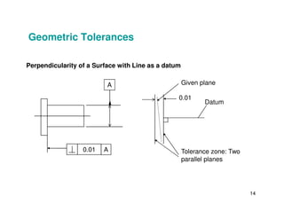 A
Perpendicularity of a Surface with Line as a datum
0.01
Datum
Given plane
Geometric Tolerances
14
0.01 A Tolerance zone: Two
parallel planes
 