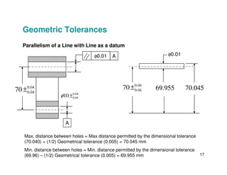 φ0.01 A
0.04
70 ±
0.04
70 ±
φ0.01
70.045
69.955
Parallelism of a Line with Line as a datum
Geometric Tolerances
17
Max. distance between holes = Max distance permitted by the dimensional tolerance
(70.040) + (1/2) Geometrical tolerance (0.005) = 70.045 mm
Min. distance between holes = Min. distance permitted by the dimensional tolerance
(69.96) – (1/2) Geometrical tolerance (0.005) = 69.955 mm
0.04
0.04
10
φ ±
A
0.04
0.04
70 ± 0.04
70 ± 70.045
69.955
 