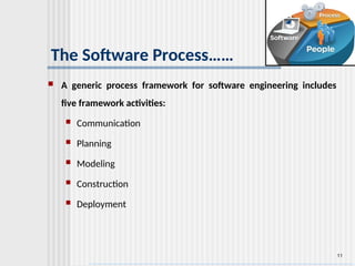 11
The Software Process……
 A generic process framework for software engineering includes
five framework activities:
 Communication
 Planning
 Modeling
 Construction
 Deployment
 
