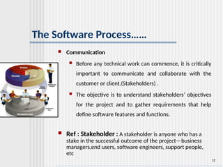 12
The Software Process……
 Communication
 Before any technical work can commence, it is critically
important to communicate and collaborate with the
customer or client.(Stakeholders) .
 The objective is to understand stakeholders’ objectives
for the project and to gather requirements that help
define software features and functions.
 Ref : Stakeholder : A stakeholder is anyone who has a
stake in the successful outcome of the project—business
managers,end users, software engineers, support people,
etc
 