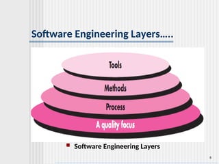 6
Software Engineering Layers…..
 Software Engineering Layers
 