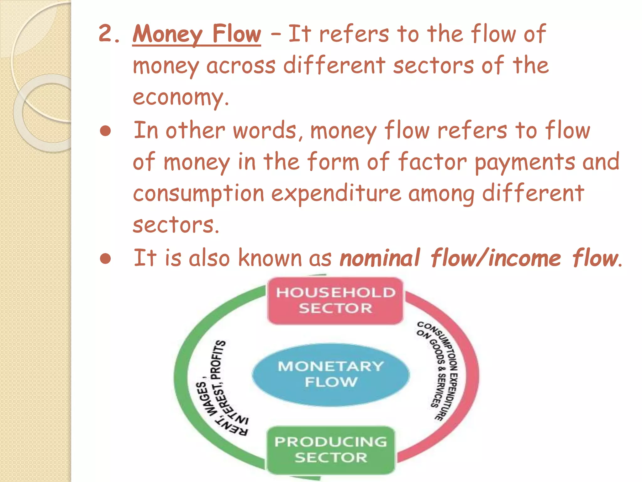 Unit 1 circular flow of income | PPT
