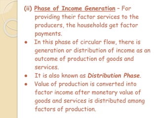 Unit 1 circular flow of income | PPT