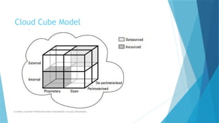 CLOUD COMPUTING FUNDAMENTALS, ARCHITECTURE | PPTX