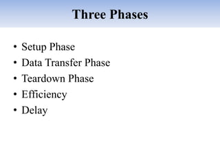 Three Phases
• Setup Phase
• Data Transfer Phase
• Teardown Phase
• Efficiency
• Delay
 