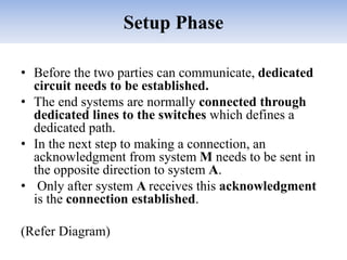 Setup Phase
• Before the two parties can communicate, dedicated
circuit needs to be established.
• The end systems are normally connected through
dedicated lines to the switches which defines a
dedicated path.
• In the next step to making a connection, an
acknowledgment from system M needs to be sent in
the opposite direction to system A.
• Only after system A receives this acknowledgment
is the connection established.
(Refer Diagram)
 