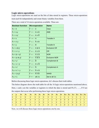 Logic micro operations:
Logic micro-operations are used on the bits of data stored in registers. These micro-operations
treat each bit independently and create binary variables from them.
There are a total of 16 micro-operations available. These are-
Before discussing these logic micro-operations, let’s discuss their truth tables.
The below diagram shows the truth table for all the 16 logic micro-operations mentioned above.
Here, x and y are the variables or registers in which the data is stored and F0, F1, ….., F15 are
the outputs that occur after performing these logic micro-operations.
Now, we will discuss these logic micro-operations one by one.
 