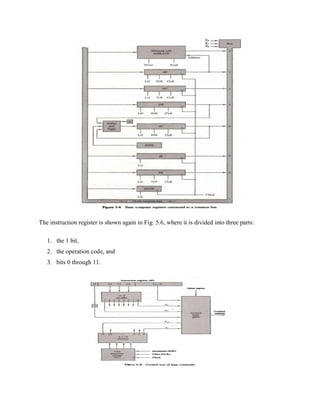 The instruction register is shown again in Fig. 5.6, where it is divided into three parts:
1. the 1 bit,
2. the operation code, and
3. bits 0 through 11.
 