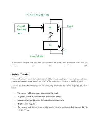 If the control function P=1, then load the content of R1 into R2 and at the same clock load the
content of R2 into R1.
Register Transfer
The term Register Transfer refers to the availability of hardware logic circuits that can perform a
given micro-operation and transfer the result of the operation to the same or another register.
Most of the standard notations used for specifying operations on various registers are stated
below.
o The memory address register is designated by MAR.
o Program Counter PC holds the next instruction's address.
o Instruction Register IR holds the instruction being executed.
o R1 (Processor Register).
o We can also indicate individual bits by placing them in parenthesis. For instance, PC (8-
15), R2 (5), etc.
 