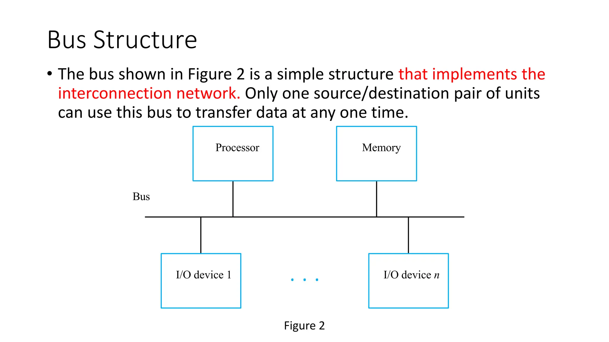 Bus Structure
• The bus shown in Figure 2 is a simple structure that implements the
interconnection network. Only one source/destination pair of units
can use this bus to transfer data at any one time.
Bus
I/O device n
I/O device 1
Memory
Processor
Figure 2
 