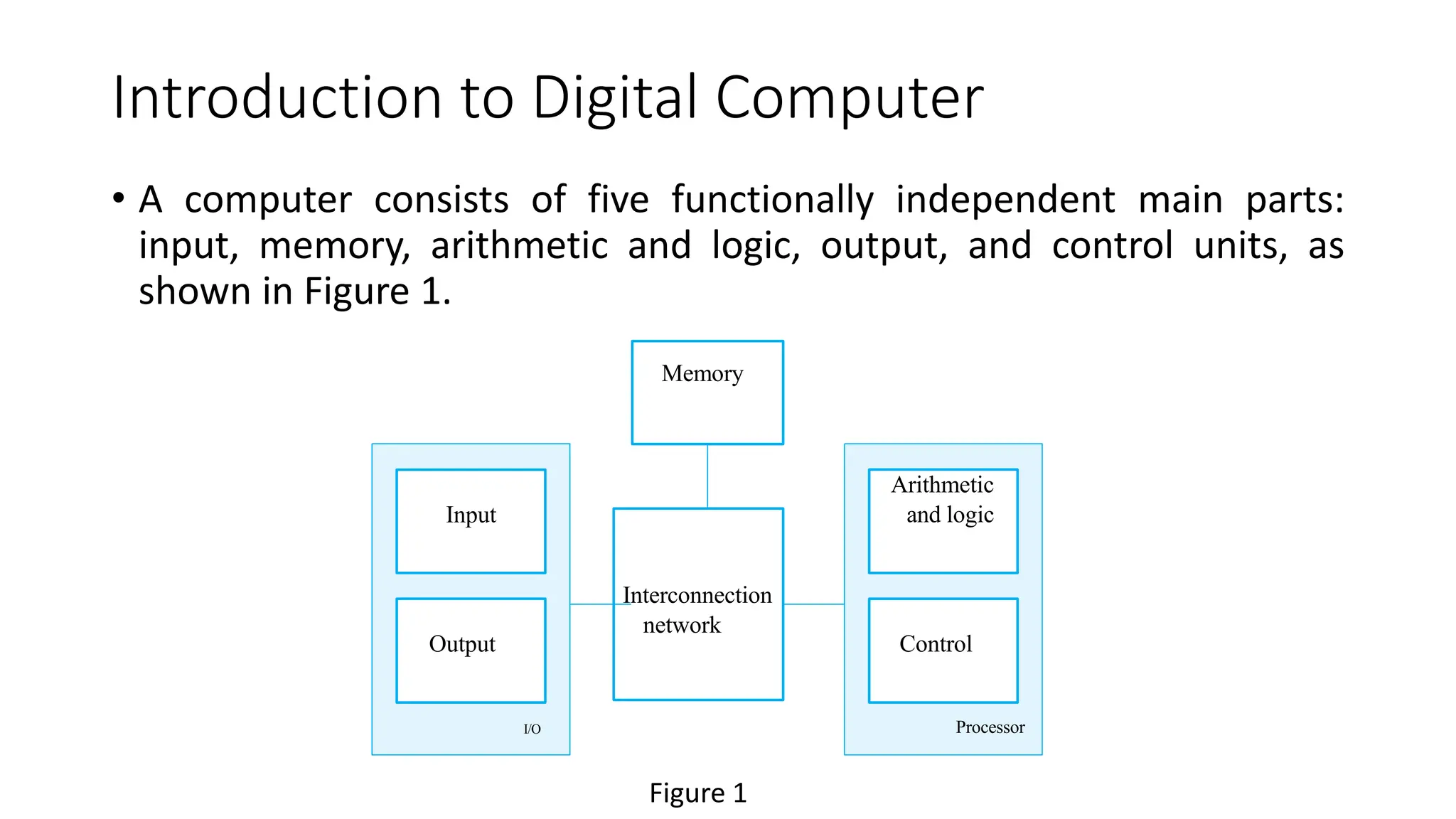 Introduction to Digital Computer
• A computer consists of five functionally independent main parts:
input, memory, arithmetic and logic, output, and control units, as
shown in Figure 1.
Processor
Control
Arithmetic
and logic
Interconnection
network
Memory
I/O
Output
Input
Figure 1
 
