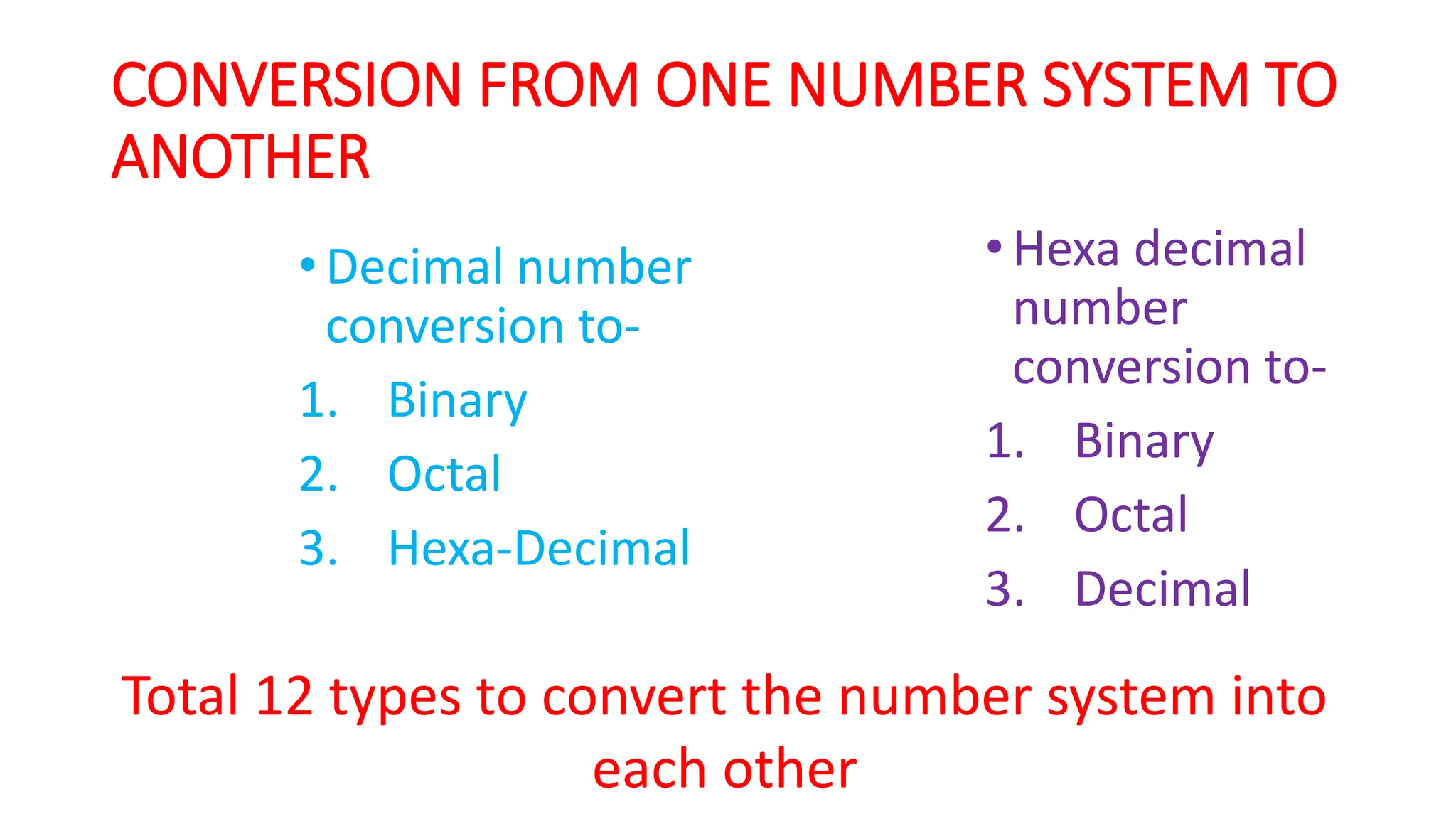 CONVERSION FROM ONE NUMBER SYSTEM TO
ANOTHER
•Hexa decimal
number
conversion to-
1. Binary
2. Octal
3. Decimal
•Decimal number
conversion to-
1. Binary
2. Octal
3. Hexa-Decimal
Total 12 types to convert the number system into
each other
 