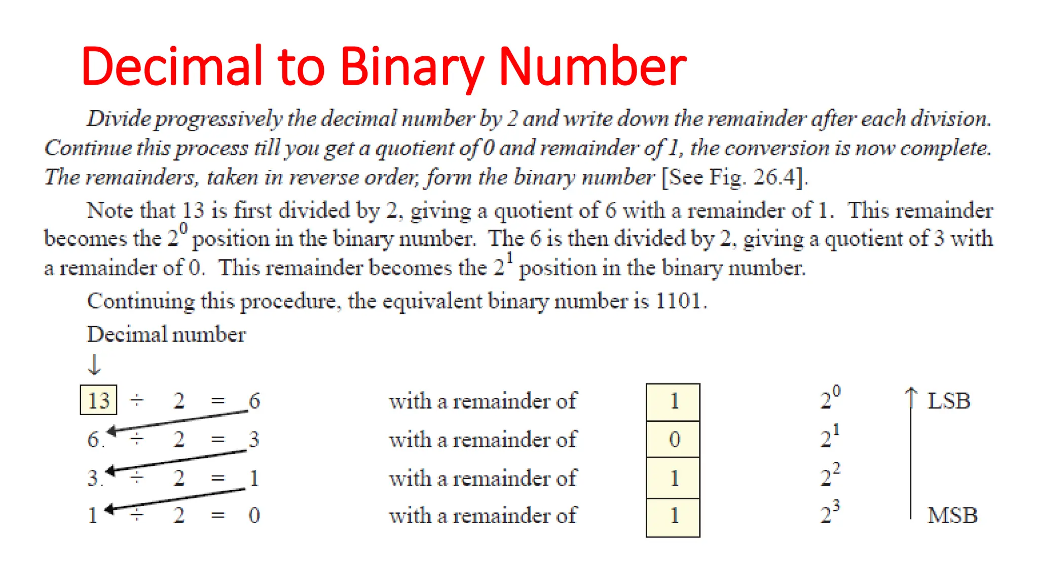 Decimal to Binary Number
 