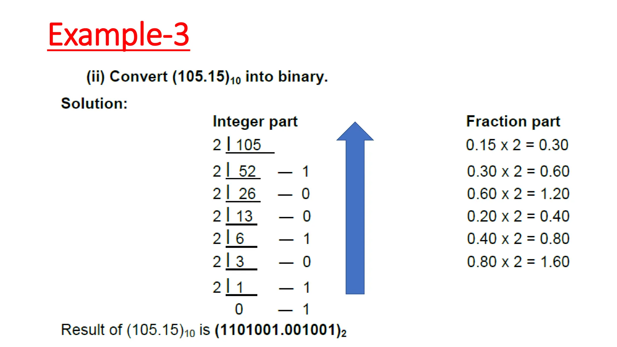 Example-3
 