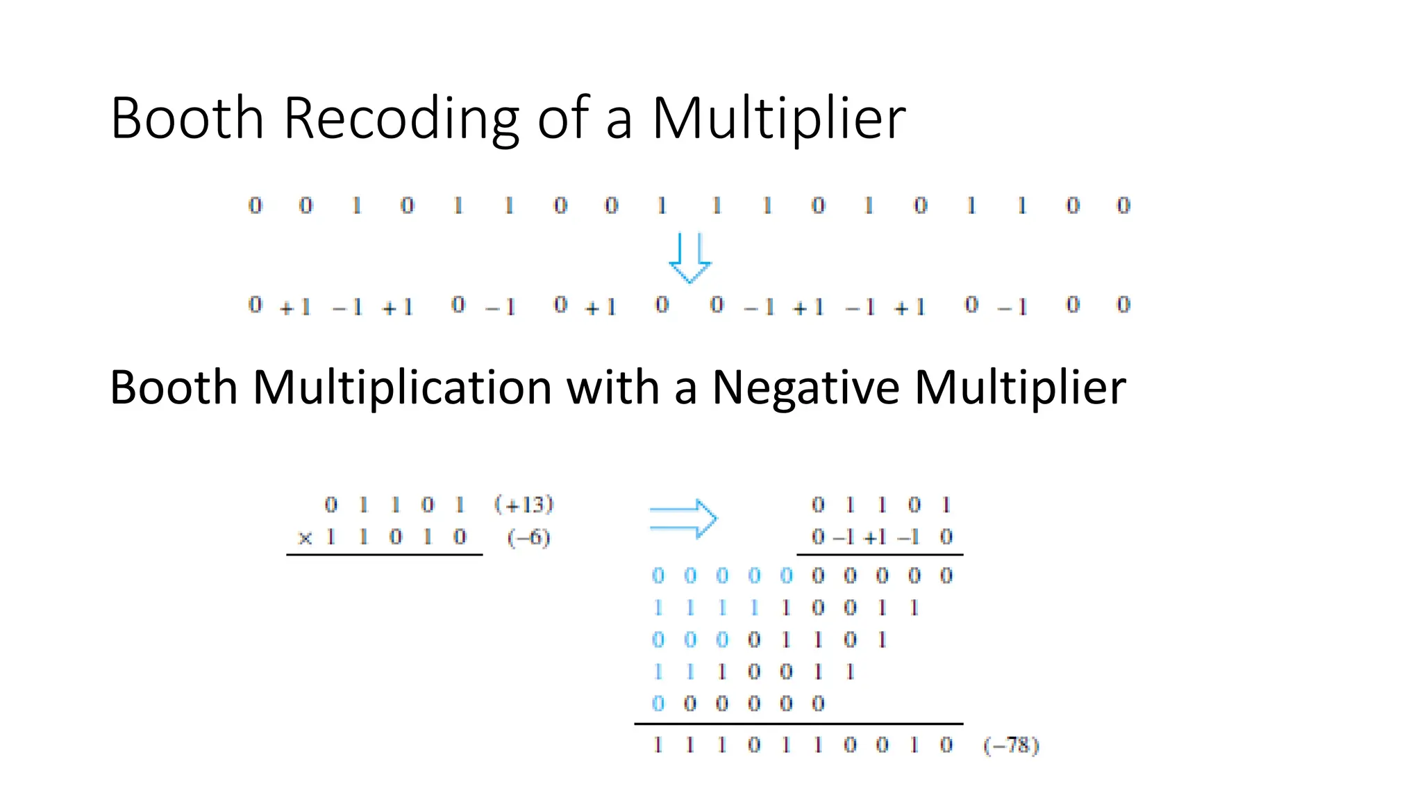 Booth Recoding of a Multiplier
Booth Multiplication with a Negative Multiplier
 