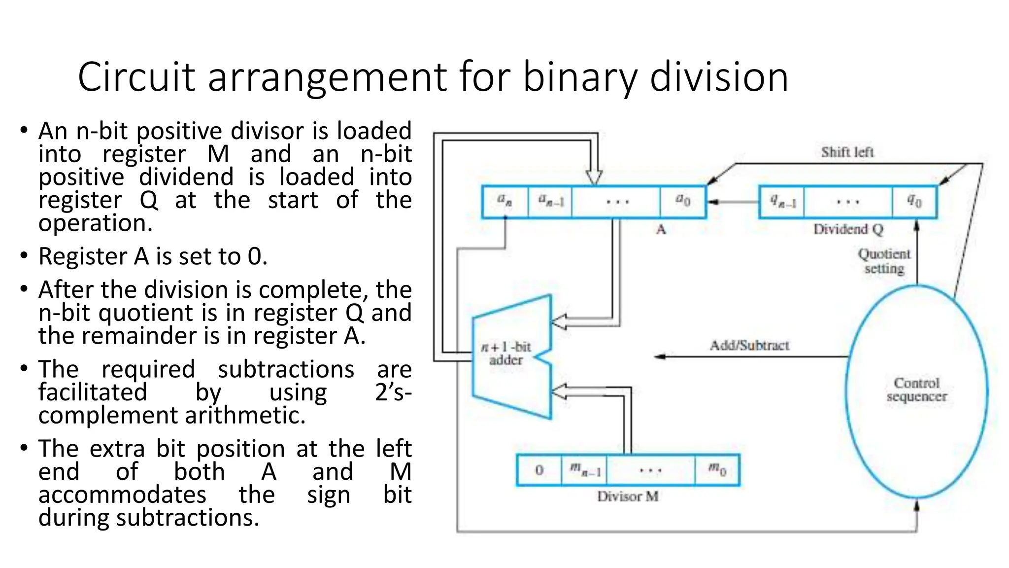 Circuit arrangement for binary division
• An n-bit positive divisor is loaded
into register M and an n-bit
positive dividend is loaded into
register Q at the start of the
operation.
• Register A is set to 0.
• After the division is complete, the
n-bit quotient is in register Q and
the remainder is in register A.
• The required subtractions are
facilitated by using 2’s-
complement arithmetic.
• The extra bit position at the left
end of both A and M
accommodates the sign bit
during subtractions.
 