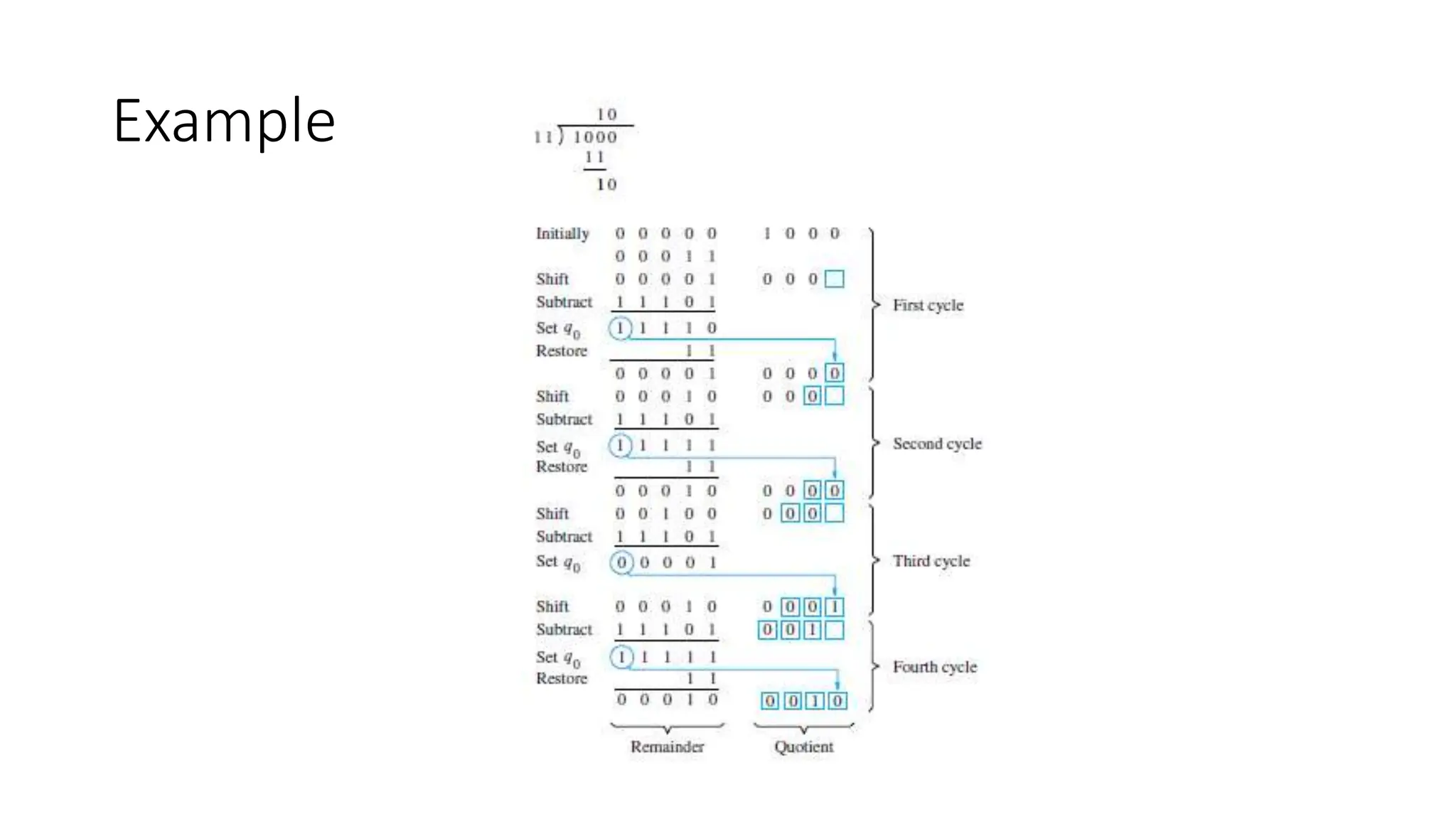 Example
 