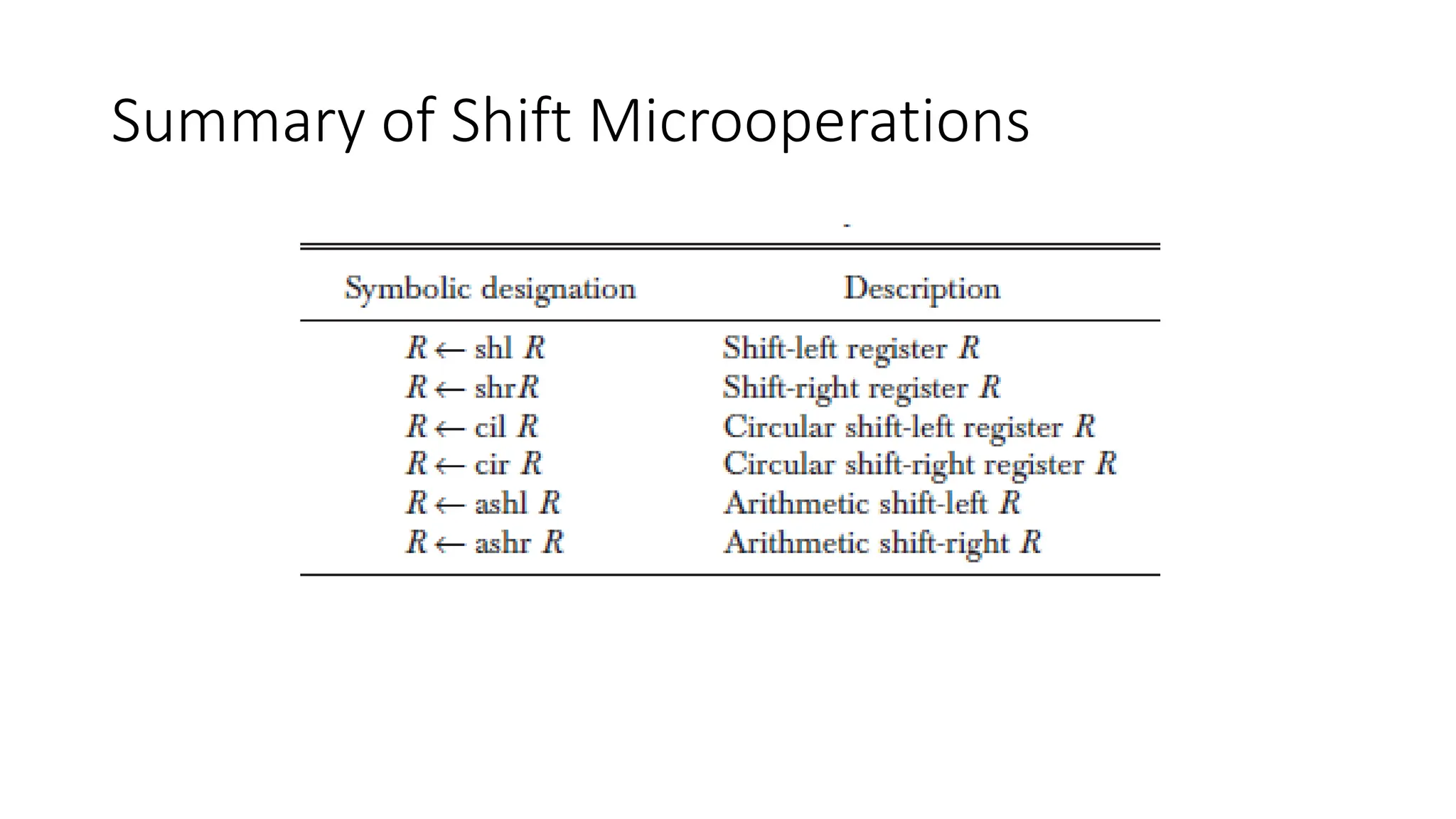 Summary of Shift Microoperations
 