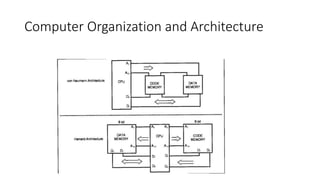 Computer Organization and Architecture
 
