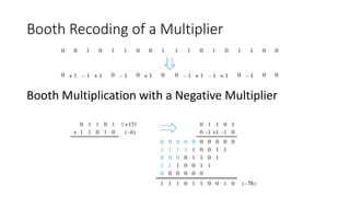 Booth Recoding of a Multiplier
Booth Multiplication with a Negative Multiplier
 