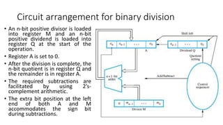 Circuit arrangement for binary division
• An n-bit positive divisor is loaded
into register M and an n-bit
positive dividend is loaded into
register Q at the start of the
operation.
• Register A is set to 0.
• After the division is complete, the
n-bit quotient is in register Q and
the remainder is in register A.
• The required subtractions are
facilitated by using 2’s-
complement arithmetic.
• The extra bit position at the left
end of both A and M
accommodates the sign bit
during subtractions.
 